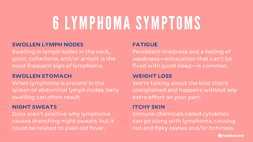 Lymphoma Signs Symptoms Causes Diagnosis And Treatment