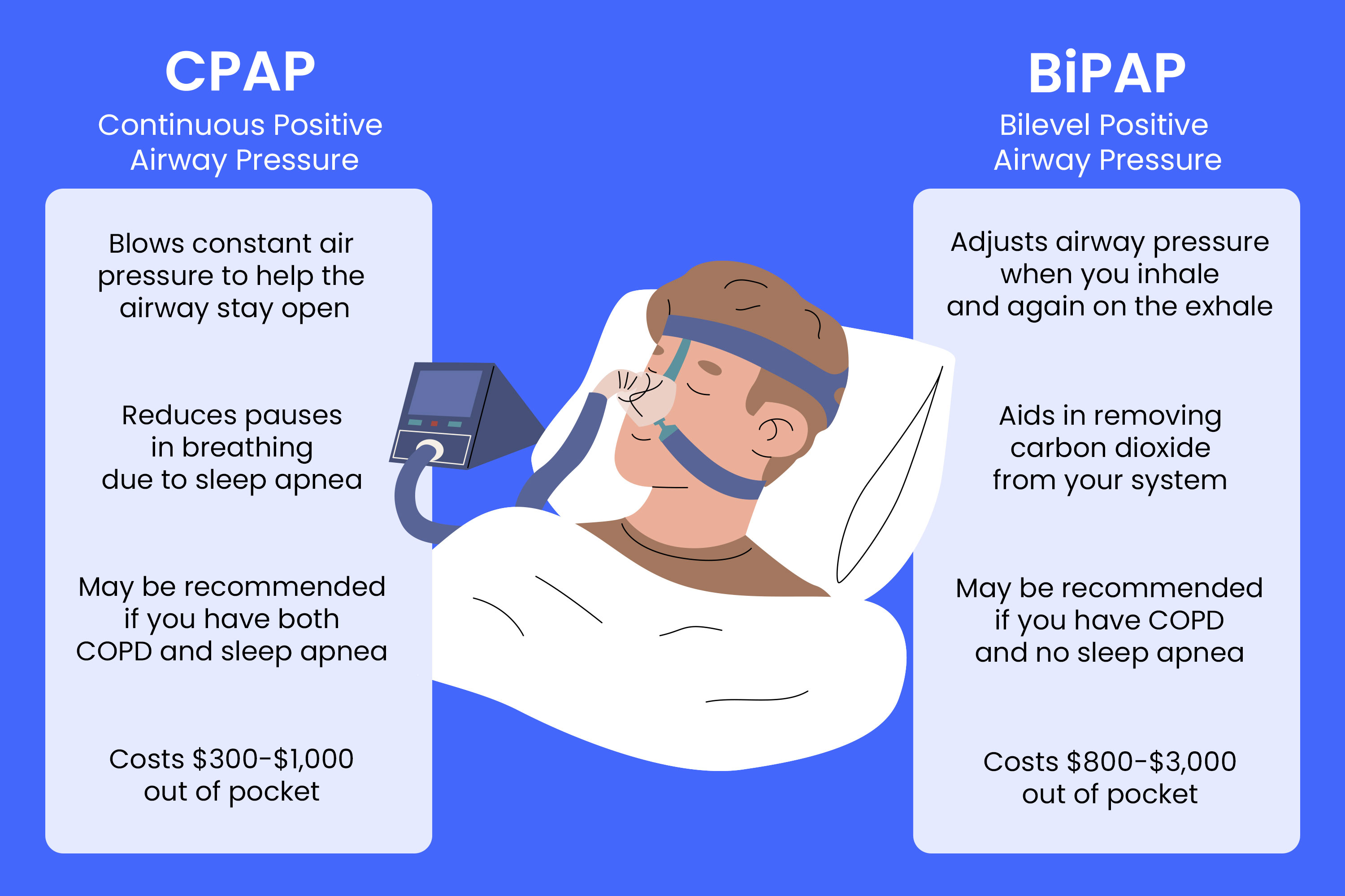 Cpap Vs Oxygen at Night: Which is Best for Sleep?