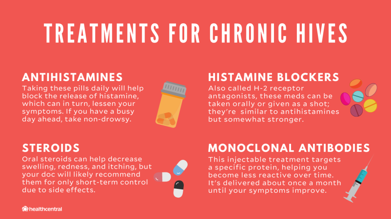 Chronic Hives Symptoms Causes Diagnosis And Treatment 