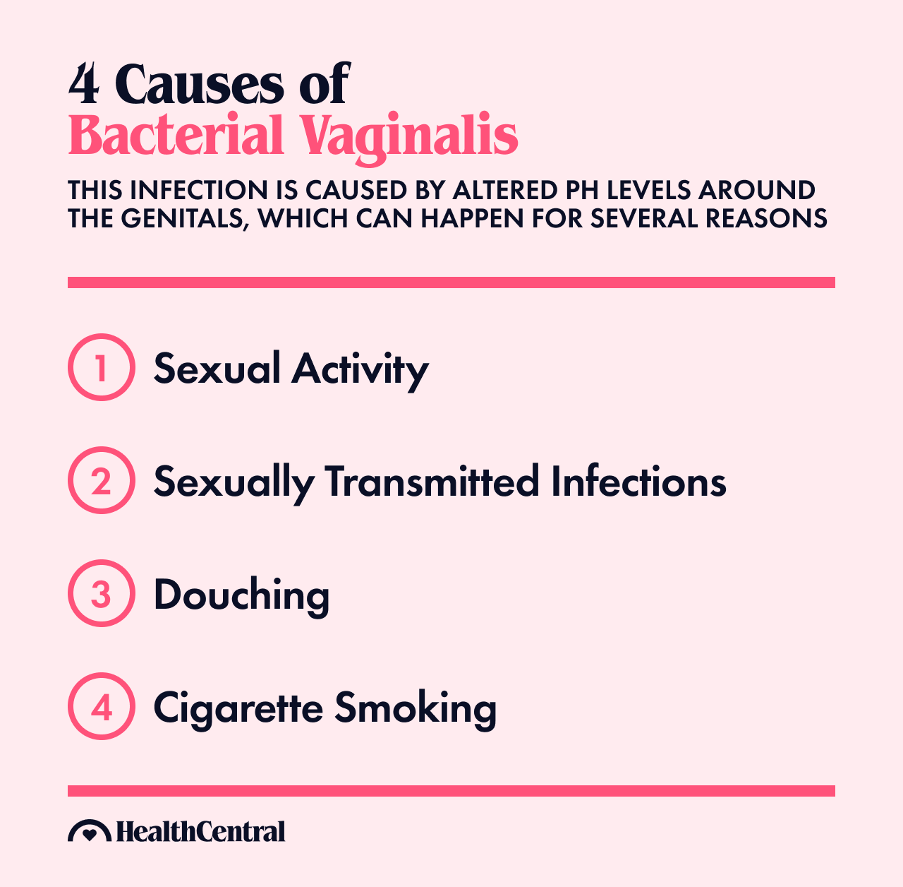 Sex With Bacterial Vaginosis