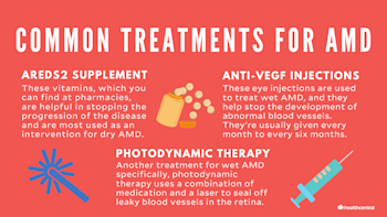 Age-Related Macular Degeneration: Symptoms, Causes & More