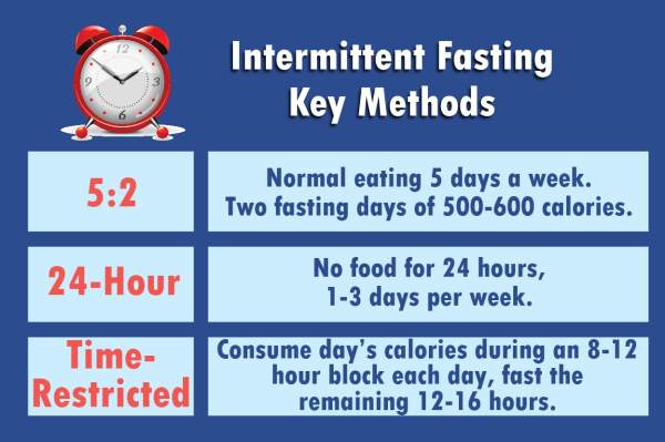 intermittent fasting and type 2 diabetes research