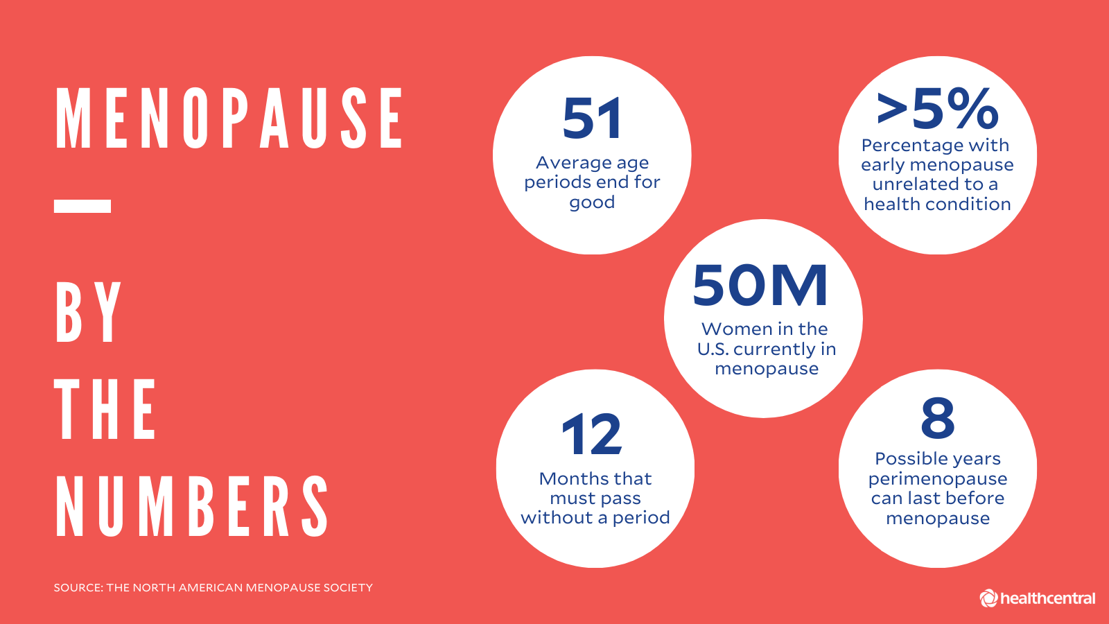 What does normal menopause look like?