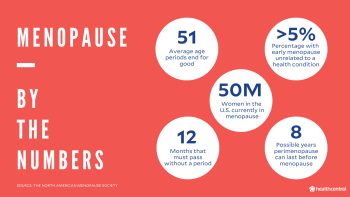 Menopause statistics, average age periods end, percentage with early menopause, number of American women with menopause, number of months that pass without a period, number of years perimenopause can last