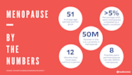 Everything You Need To Know About Menopause Signs 45 OFF