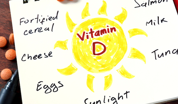 Rheumatoid Arthritis And Vitamin D How To Get Enough