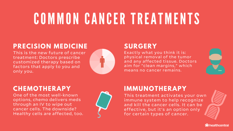 常见的癌症治疗方法：精密药，手术，化疗，免疫疗法