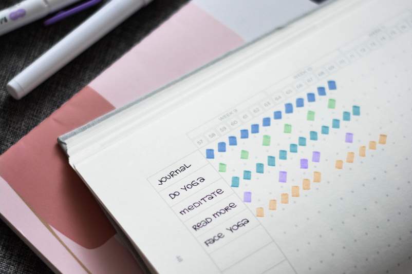 在日志中列出要做的事情