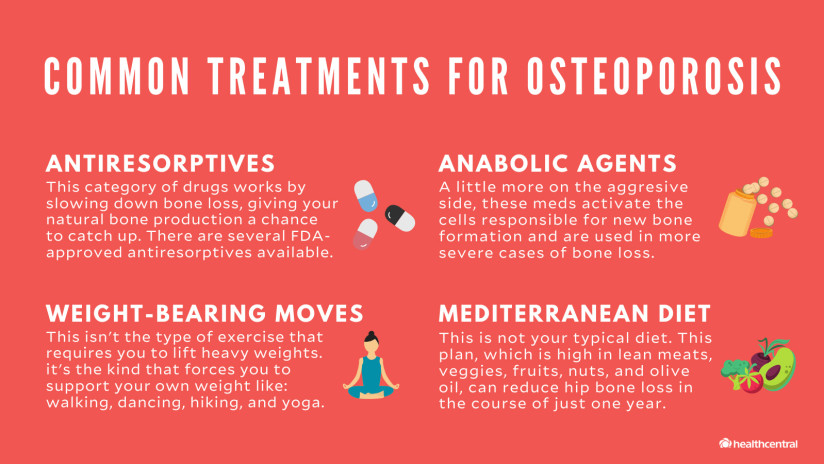 骨质疏松症的常见治疗方法包括抗吸收剂、合成代谢剂、负重运动和地中海饮食。