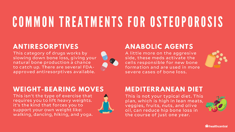 骨质疏松症的常见治疗方法包括抗再吸收剂、合成代谢剂、负重运动和地中海饮食。