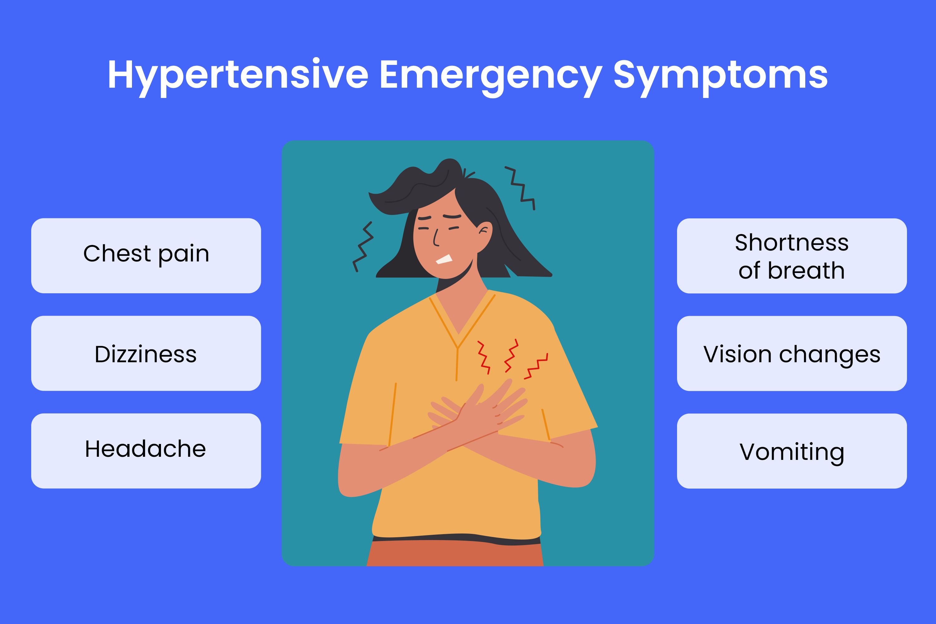 Hypertensive Crisis When Is Blood Pressure an Emergency