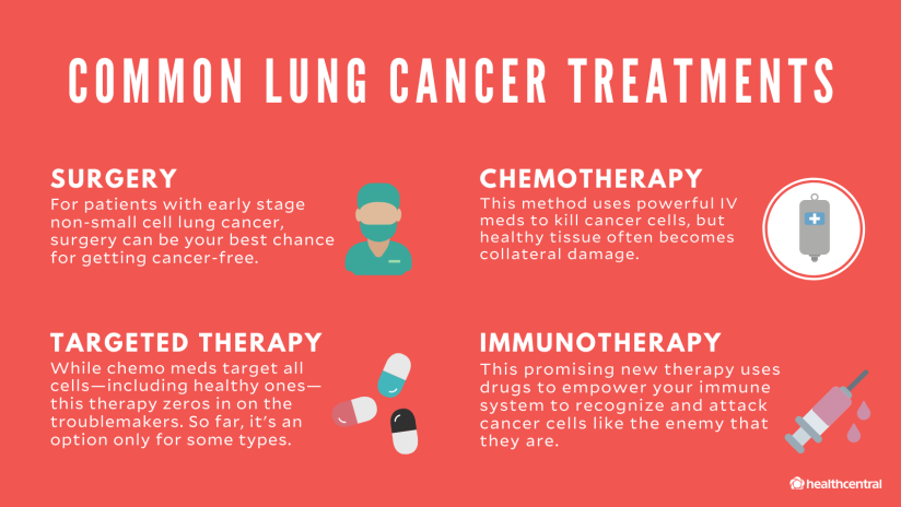 常见的肺癌治疗包括手术、化疗、靶向治疗和免疫治疗