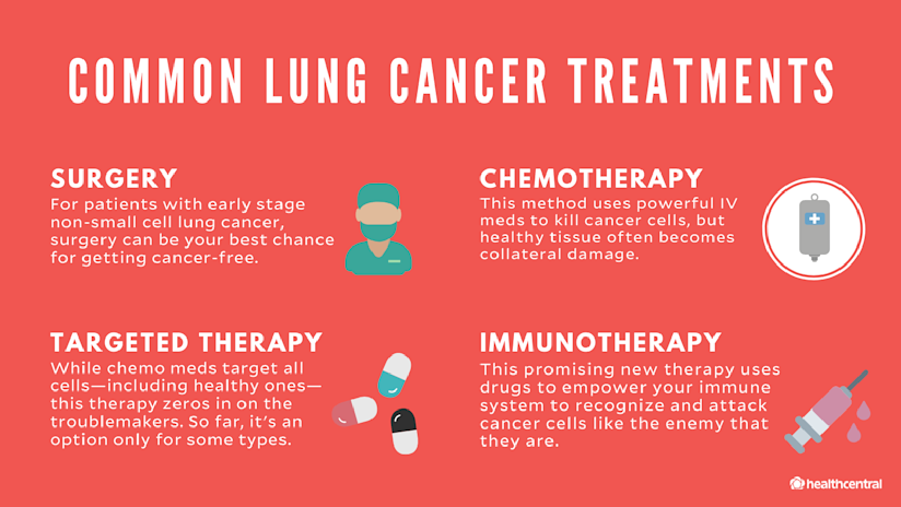 常见的肺癌治疗方法包括手术、化疗、靶向治疗和免疫治疗