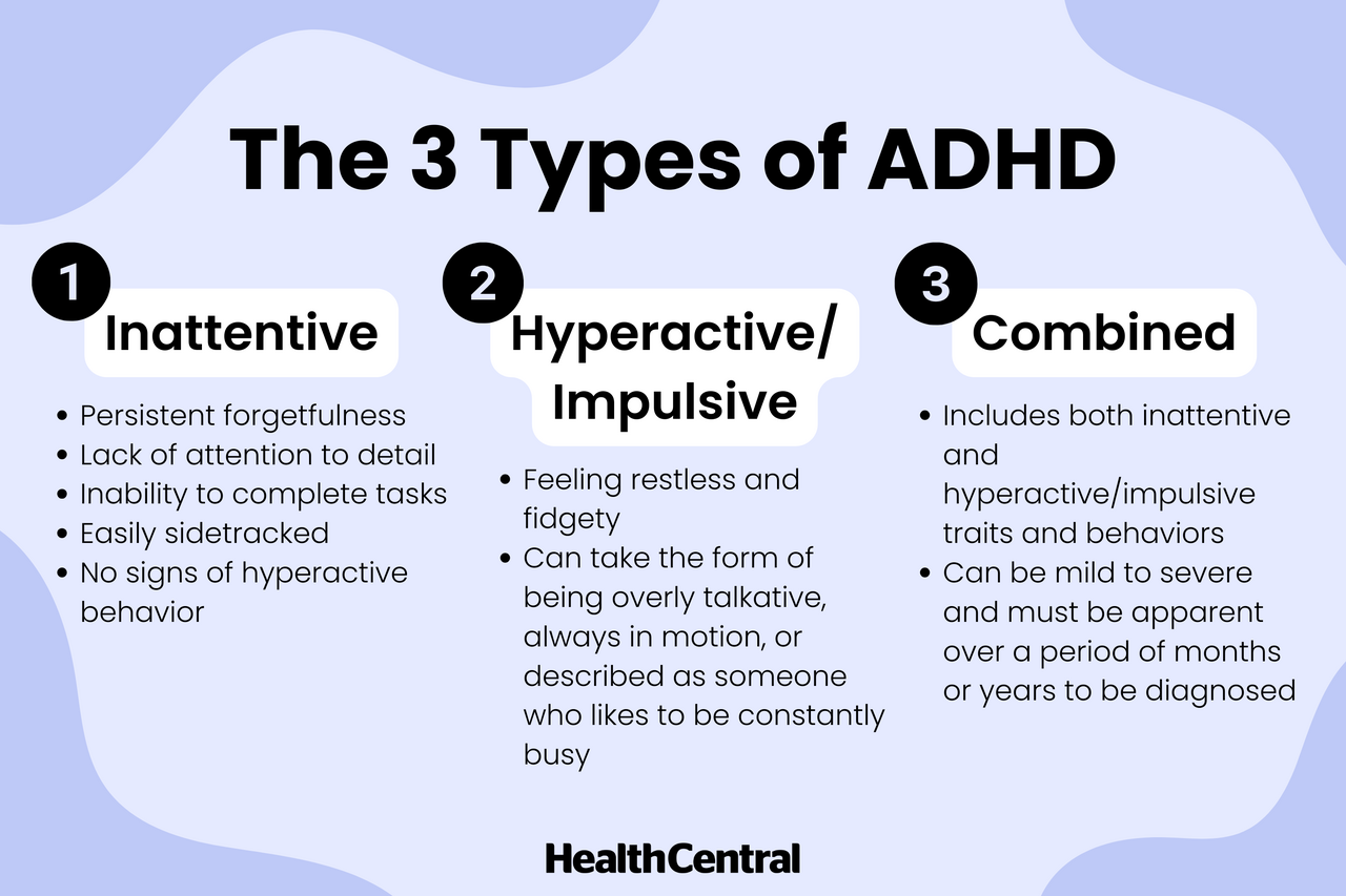 large-TypesofADHD-3000x2000.png?fm\u003dwebp\u0026fit\u003dthumb\u0026q\u003d65\u0026w\u003d492\u0026h\u003d328