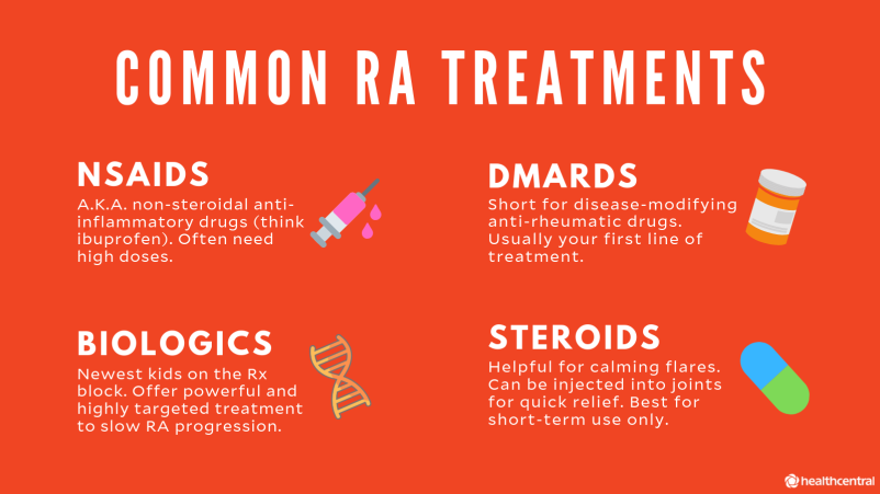 Common rheumatoid arthritis treatments, nasaids, dmards, biologics, steroids