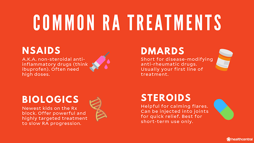常见的类风湿性关节炎治疗，鼻腔，DMARDS，生物制剂，类固醇
