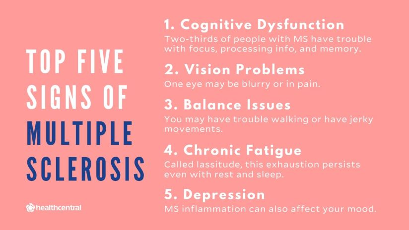 MS的前五大标志是视力问题，平衡性问题，慢性疲劳，抑郁，性dysfuntion