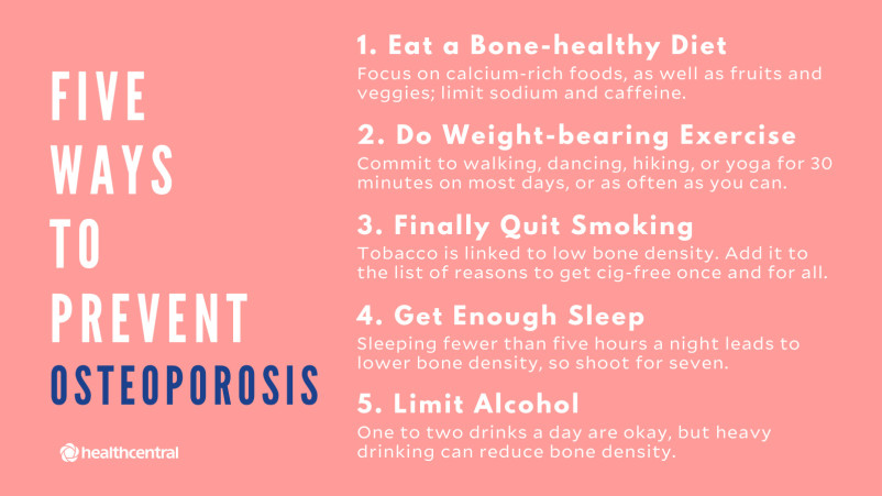 五种方法预防骨质疏松症包括骨健康的饮食，负重运动，戒烟，获得足够的睡眠，限酒。