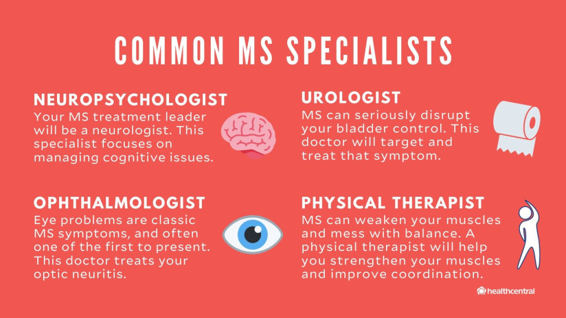常见的多发性硬化症专家包括神经心理学家、泌尿科医生、眼科医生和物理治疗师
