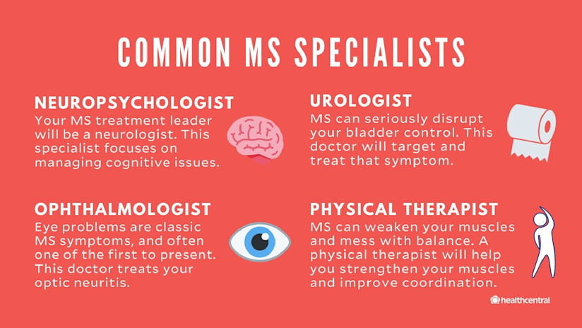常见的多发性硬化症专家包括神经心理学家、泌尿科医生、眼科医生和物理治疗师
