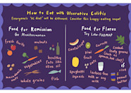 Ulcerative Colitis Recipes Ideas Dandk Organizer