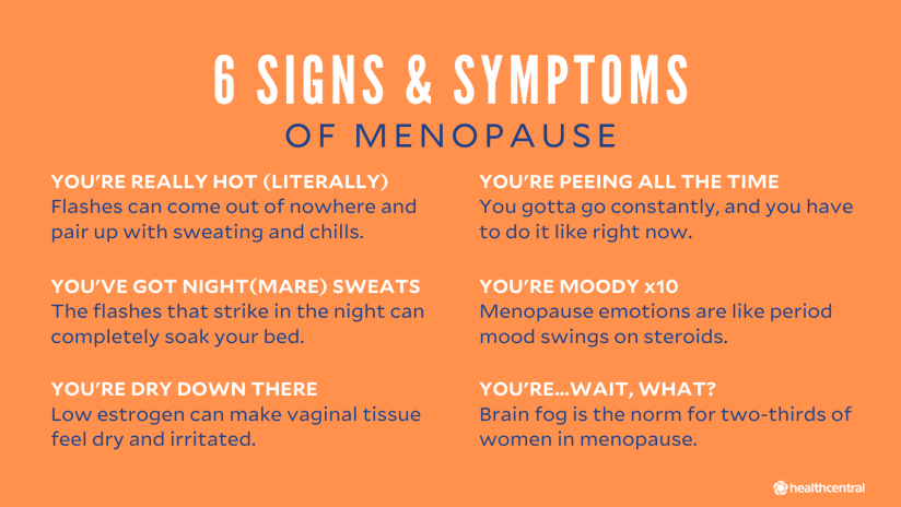 What Is Menopause And Other Menopause Questions Answered