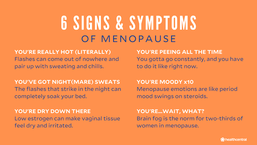 What Is Menopause And Other Menopause Questions Answered