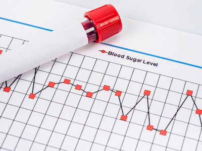 Blood Sugar Levels Chart 600