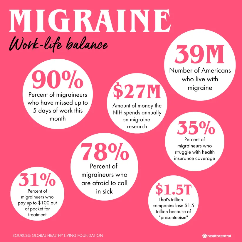 MigraineAtWork BytheNumbers英斯达