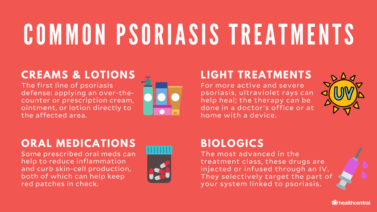 Psoriasis Treatment