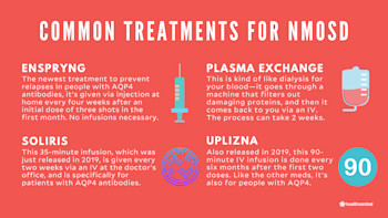 Neuromyelitis Optica Spectrum Disorder: Symptoms, Treatments and More