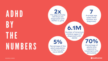 ADHD statistics by the numbers, including girls vs. boys, number of people with ADHD, and averag age at diagnosis.