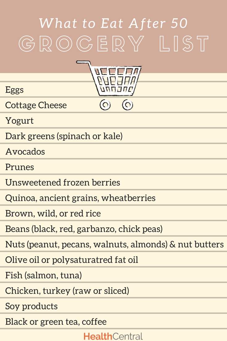 你的健康饮食购物清单 - 信息图