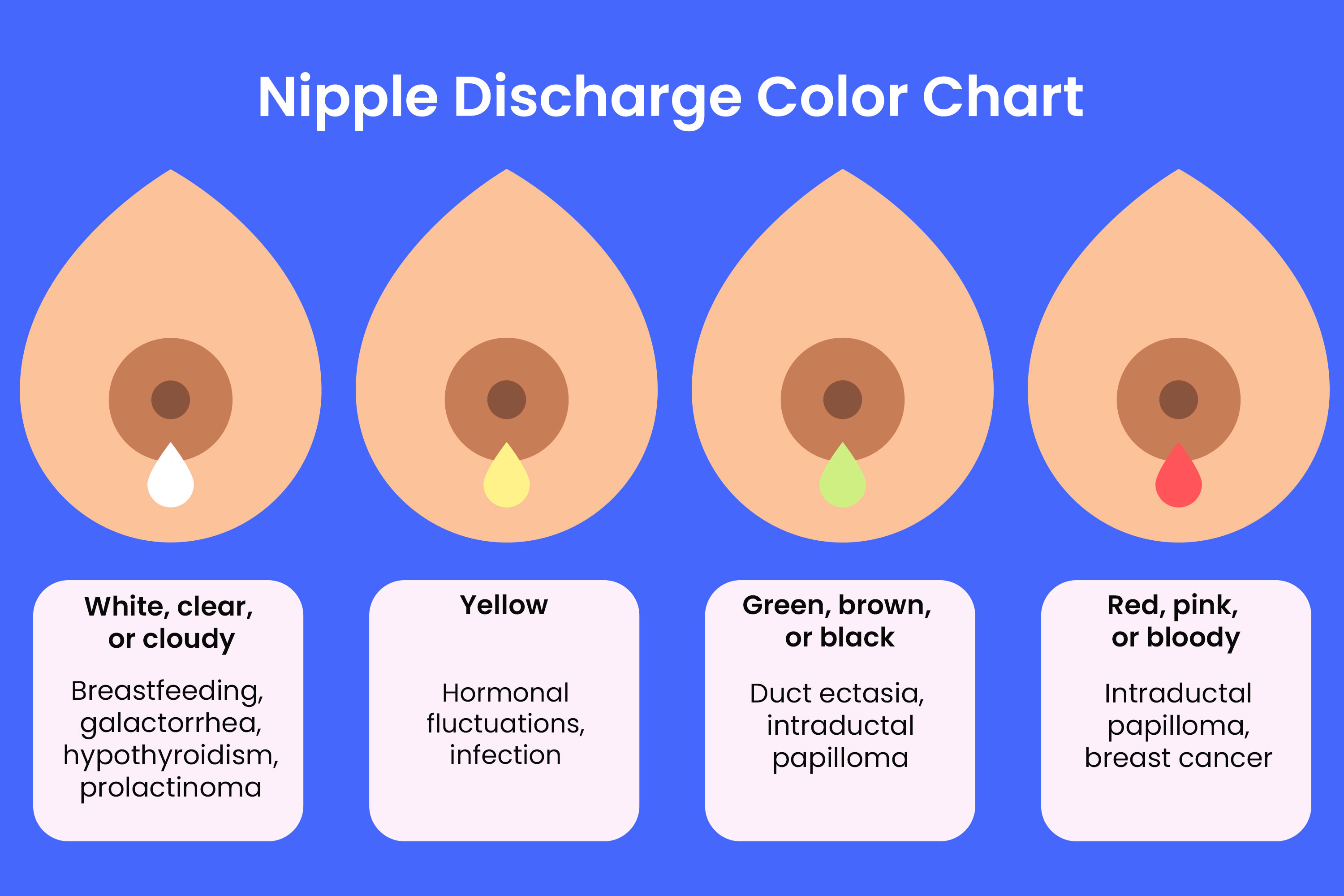 How to Handle Breast Changes Early On In Your Pregnancy