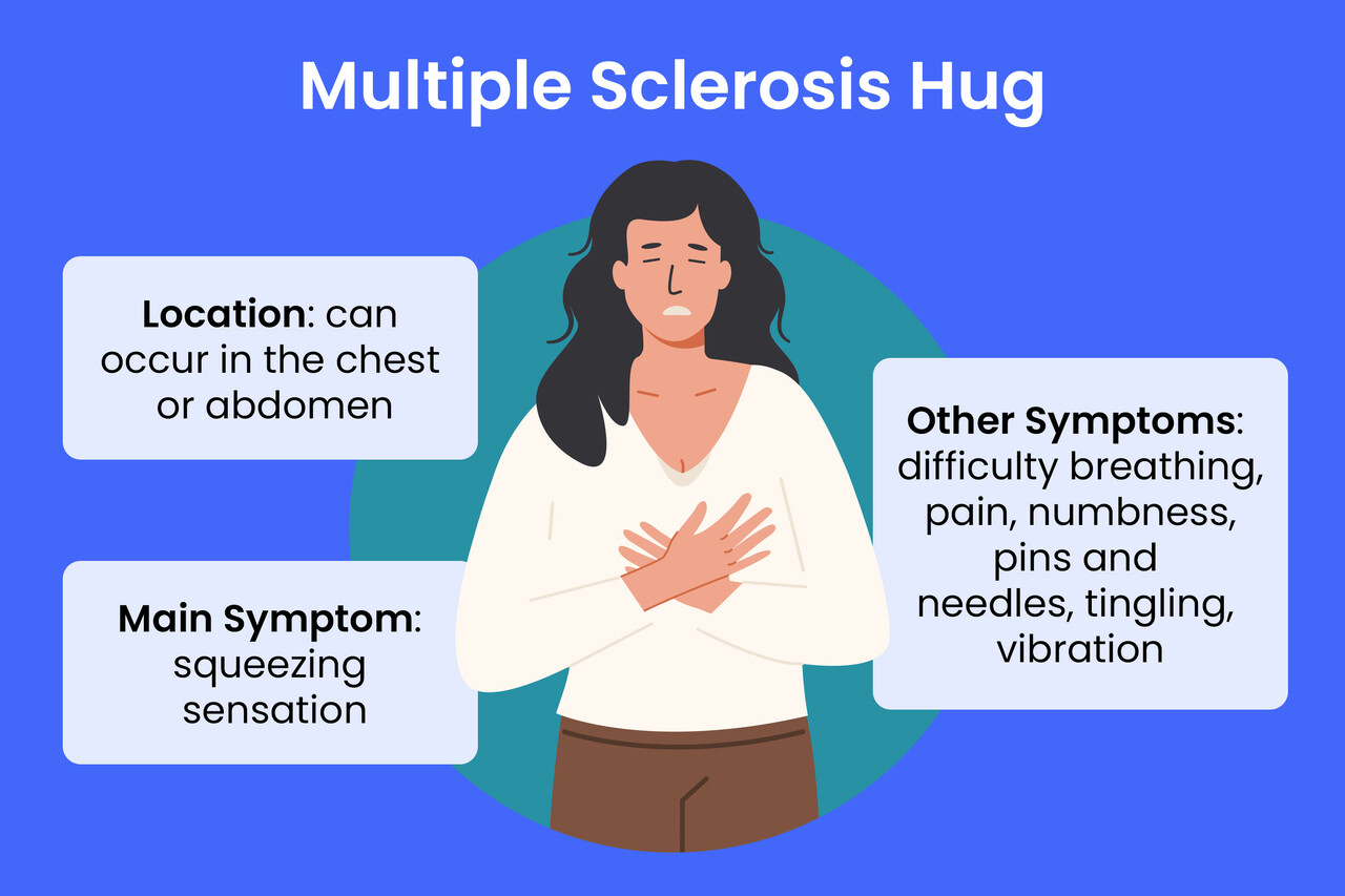 Understanding MS Hug Symptoms, Causes, and Treatment