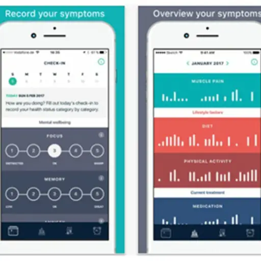 Boosthyroid应用程序。