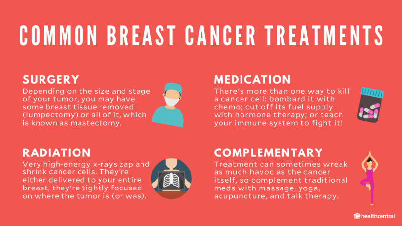 常见的乳腺癌治疗,手术、药物、辐射、互补的