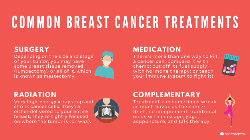常见的乳腺癌治疗，手术，药物，辐射，互补