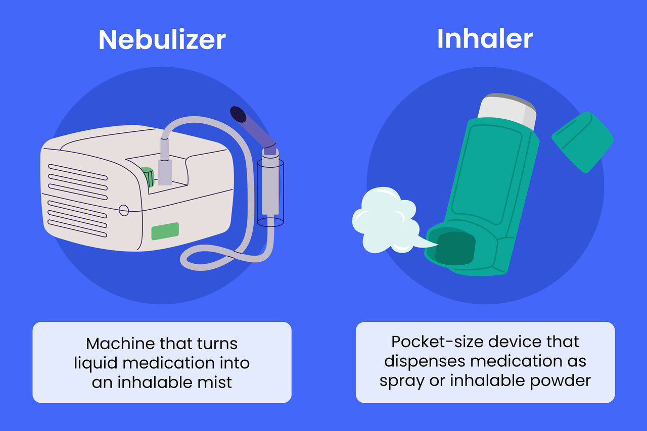 Nebulizer vs. Inhaler Which Works Better