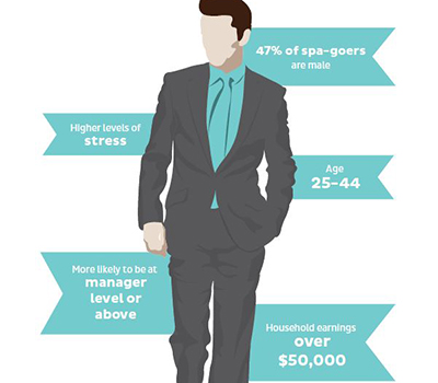 典型的男性温泉而去图。