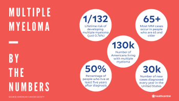 Multiple myeloma statistics: lifetime risk, age multiple myeloma cases occur, number of Americans with multiple myeloma, percentage of people who live 5 years after diagnosis, number of new cases per year