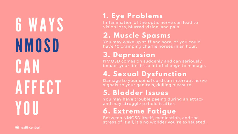 NMOSD影响你的6种方式，包括眼部问题、肌肉痉挛和疲劳等并发症。