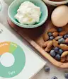 Ketogenic diet diagram and foods.