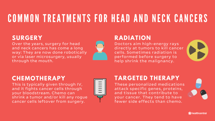 头颈部癌症的常见治疗方法包括手术、放疗、化疗和靶向治疗