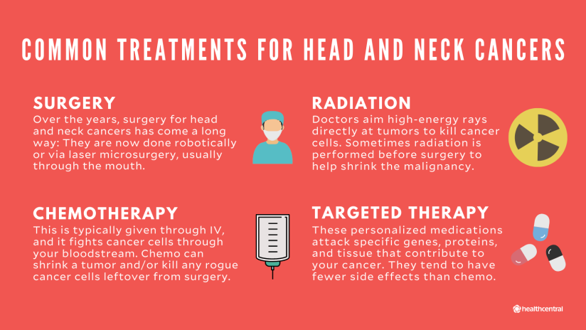 头部和颈部癌症的常见治疗包括手术，辐射，化疗，靶向治疗