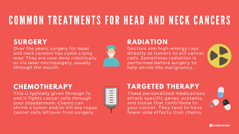 Understanding Head And Neck Cancer Types Symptoms And Treatment ...