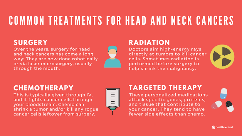 头颈部癌症的常见治疗方法包括手术，放疗，化疗，靶向治疗