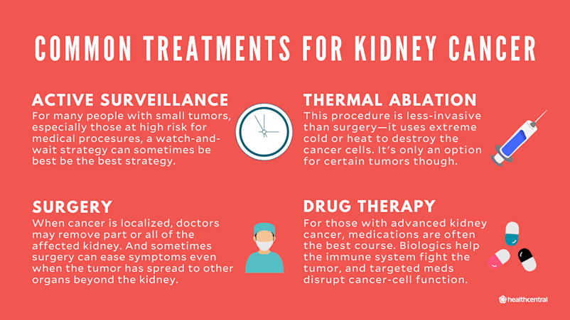Kidney Cancer Signs Symptoms Causes Treatments