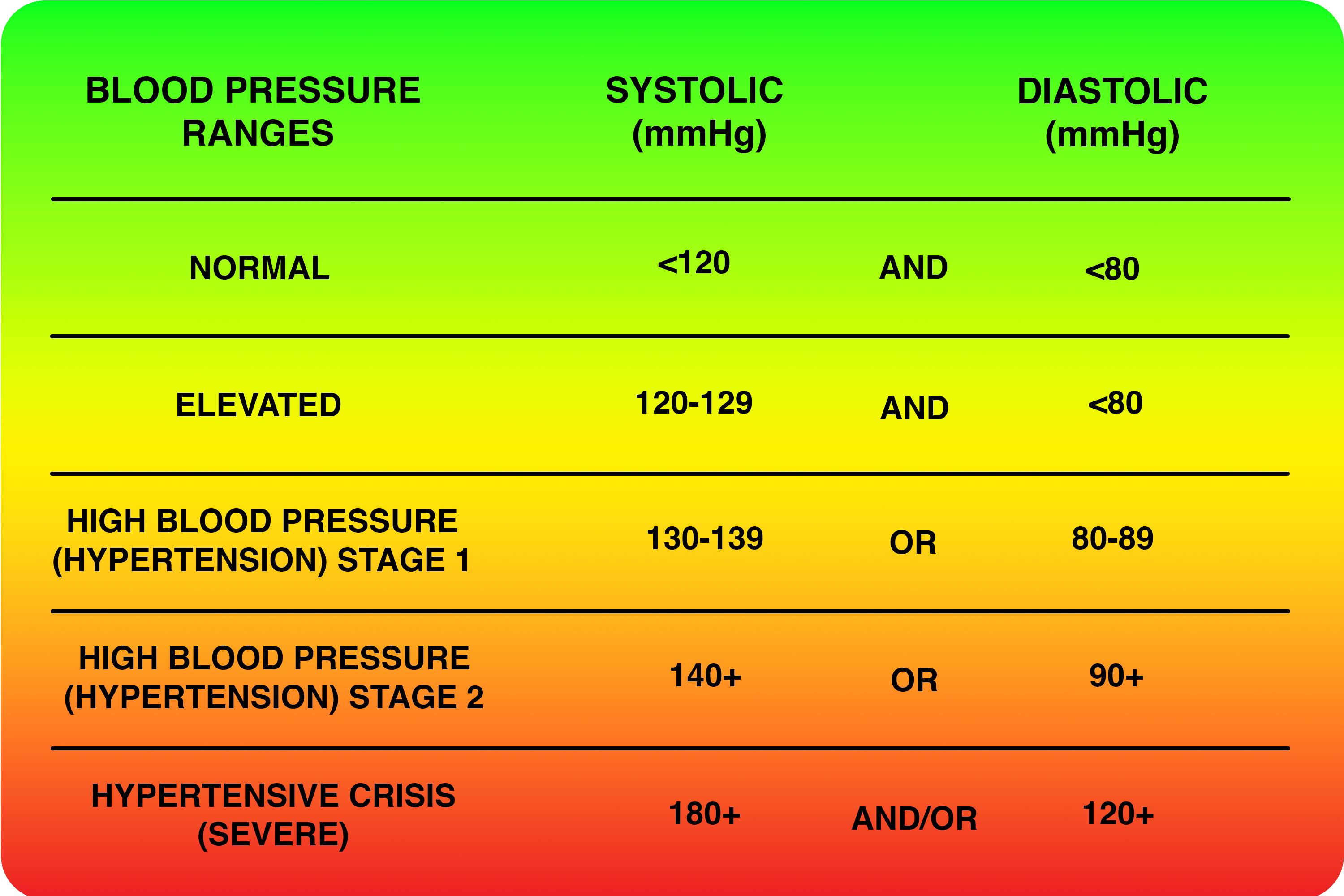 Lower blood deals pressure levels