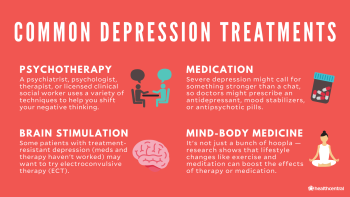 Common Depression Treatments graphic